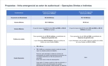 O Plano Cascatol da Ancine Planilha das deliberações da Ancine