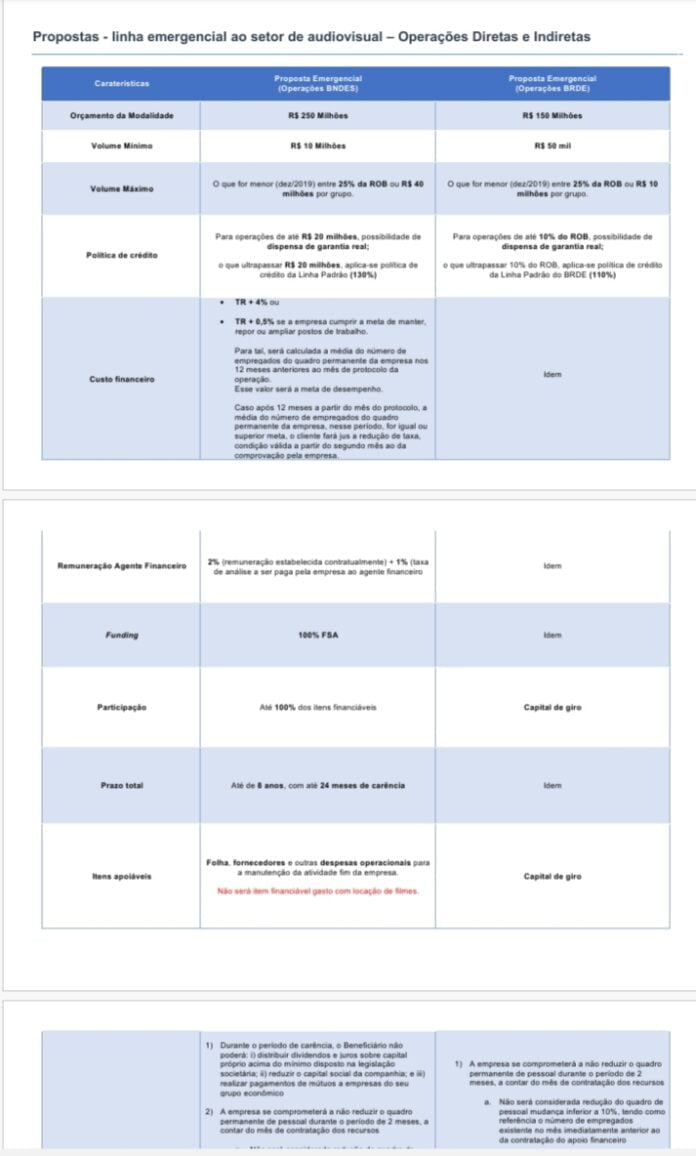 O Plano Cascatol da Ancine Planilha das deliberações da Ancine