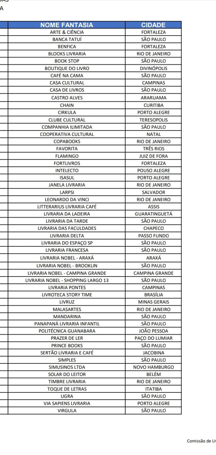 Pequenas livrarias recebem socorro