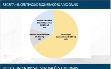Bolsonaro anuncia fim da Condecine, tributo que financia o cinema nacional