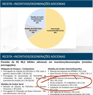 Bolsonaro anuncia fim da Condecine, tributo que financia o cinema nacional