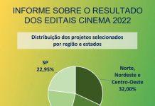 Ancine exonera diretor que veio do Centrão