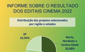Ancine exonera diretor que veio do Centrão