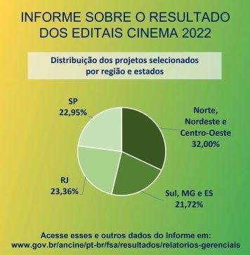 Ancine exonera diretor que veio do Centrão