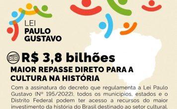 A partilha da Lei Paulo Gustavo