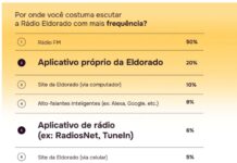 O que se se joga no lixo com o fechamento da Rádio Eldorado