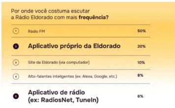 O que se joga no lixo com o fechamento da Rádio Eldorado