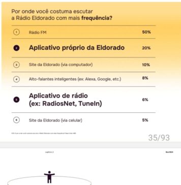 O que se joga no lixo com o fechamento da Rádio Eldorado
