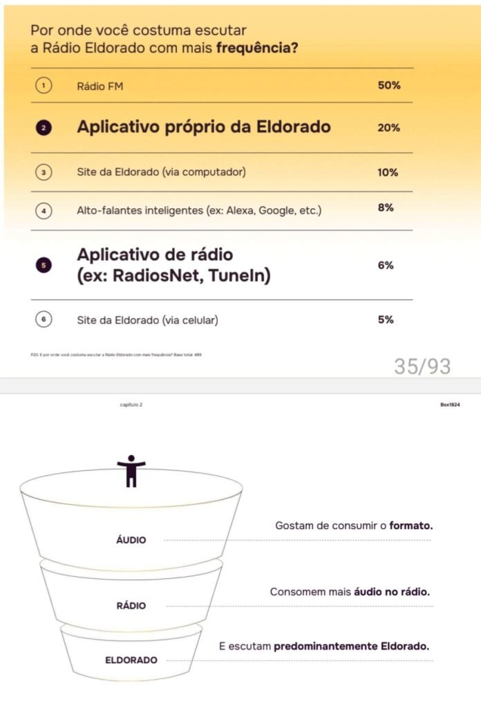 O que se joga no lixo com o fechamento da Rádio Eldorado